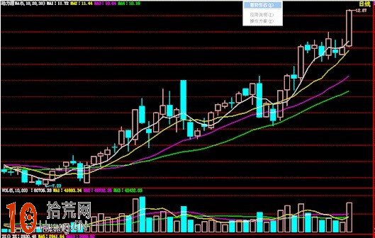 實戰圖解均線3+1買入法,拾荒網