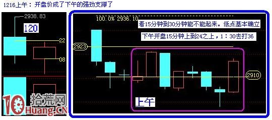 圖解如何畫量度目標線預判阻力支撐位 圖解如何畫量度目標線預判阻力支撐位,拾荒網