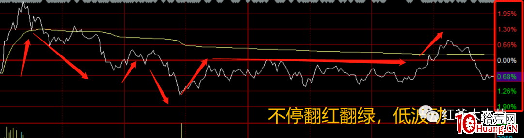 弱市行情如何判斷強勢股,盤中該如何把握買點?深度教程(圖解) 弱市行情如何判斷強勢股,盤中該如何把握買點?深度教程(圖解),拾荒網