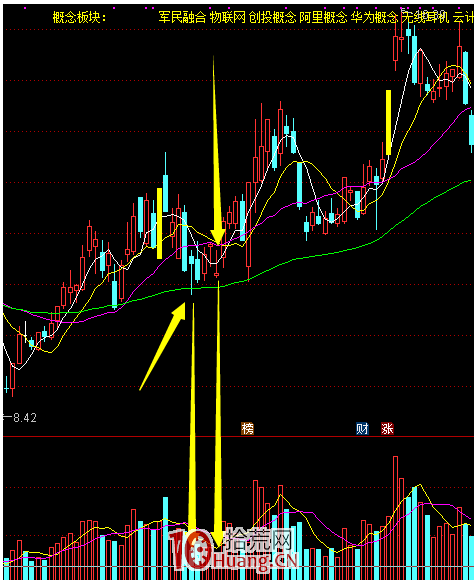 芝麻地量見底反抽戰法（圖解）,拾荒網