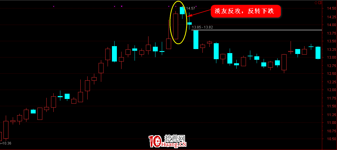 K線圖高手進階教程20:淡友反攻K線戰法(圖解) K線圖高手進階教程20:淡友反攻K線戰法(圖解),拾荒網