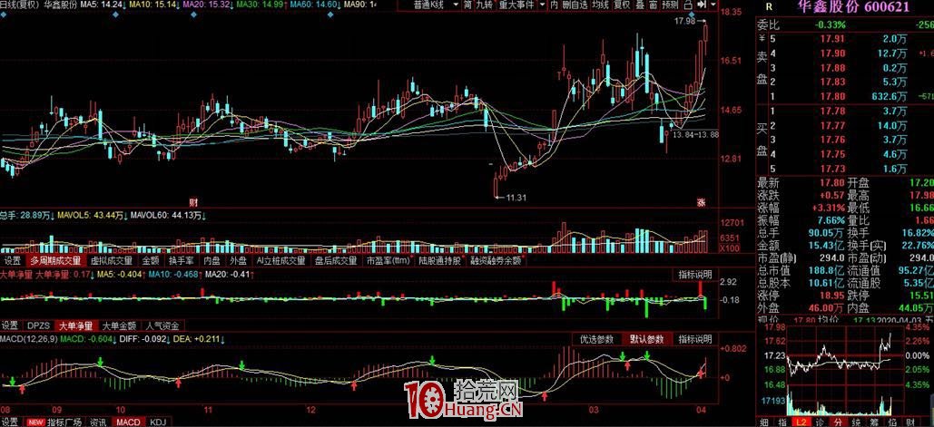 隱形支撐低吸模式：神奇的支撐位，關於分時低吸技術細節 深度教程（圖解）,拾荒網