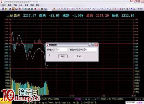 吳迪炒作套路八:快進快出,短線炒作 吳迪炒作套路八:快進快出,短線炒作,拾荒網