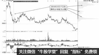 股票下跌之後的震蕩過程的籌碼分佈特征（圖解）,拾荒網