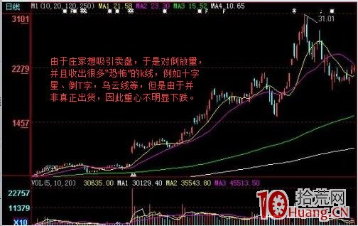 圖解如何識別莊傢在運作股票的時候暴露的破綻,拾荒網