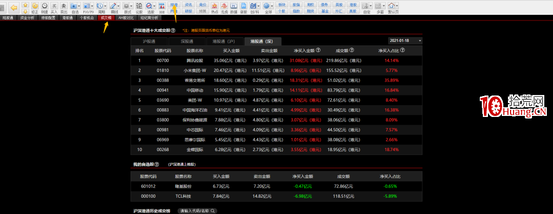 港股通、A/H溢價,在哪看?(圖解) 港股通、A/H溢價,在哪看?(圖解),拾荒網