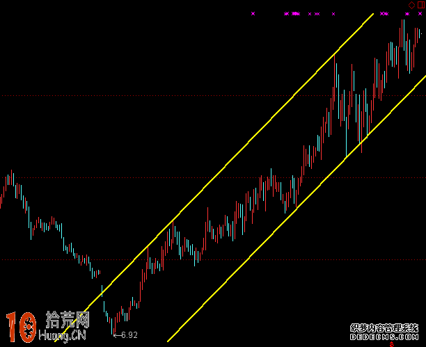 圖解什麼是趨勢分析的上升通道和下降通道,拾荒網