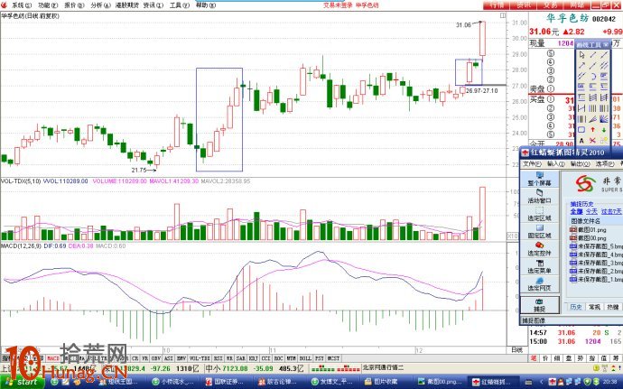 圖解堆量後縮量整理，之後大陽啟動為買入搶錢時機,拾荒網