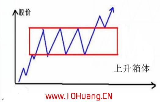 箱體震蕩和收斂三角形整理的臨界起爆點戰法(圖解) 箱體震蕩和收斂三角形整理的臨界起爆點戰法(圖解),拾荒網