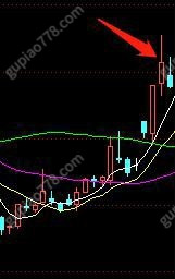小趨勢低吸戰法6：如何優化具體買賣價位（圖解）,拾荒網