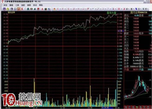吳迪炒作套路七:快進快出,短線炒作(精) 吳迪炒作套路七:快進快出,短線炒作(精),拾荒網