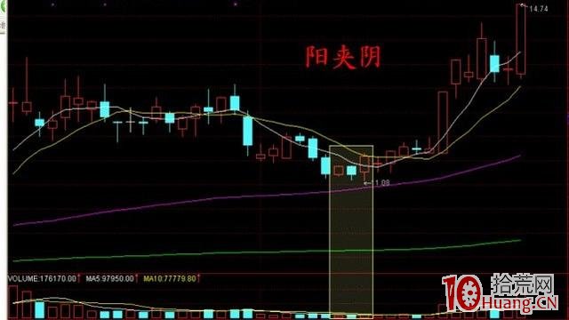 陽夾陰多方炮搶反彈（圖解）,拾荒網