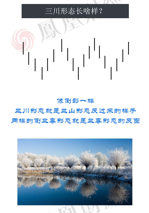 蠟燭圖的故事全集之17：三山形態與三川形態（圖解）,拾荒網