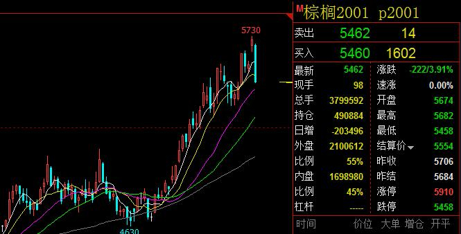超短低吸也能一周做到20%暴利？我是如何做到的？（圖解）,拾荒網