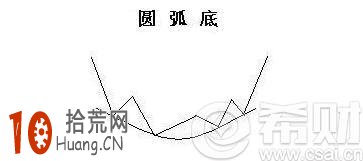 圓弧底是什麼,拾荒網