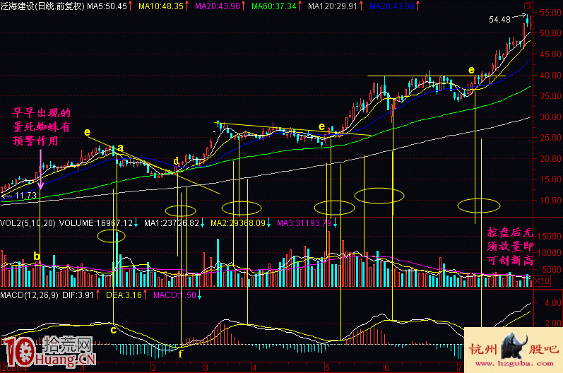 圖解什麼是後金叉買入法 圖解什麼是後金叉買入法,拾荒網