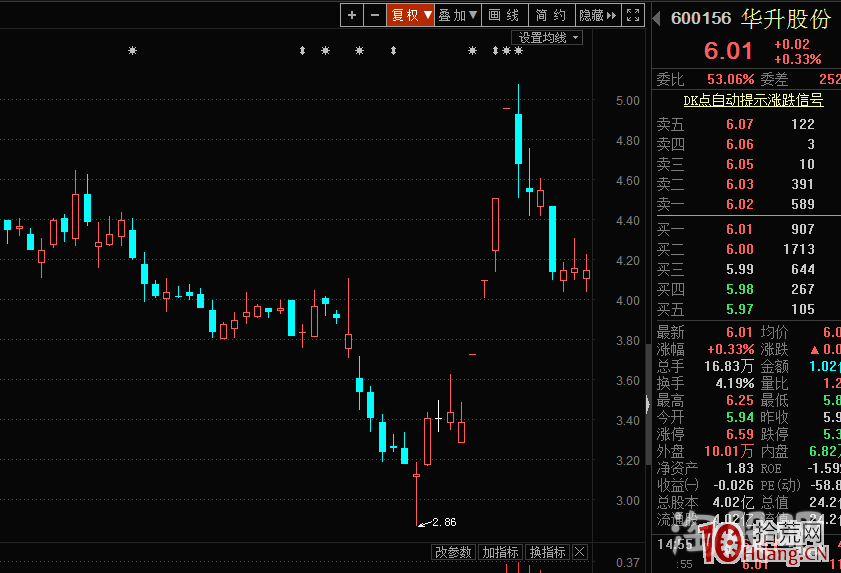 K線結構玩超短系列:看漲K線形態之下影線(圖解) K線結構玩超短系列:看漲K線形態之下影線(圖解),拾荒網