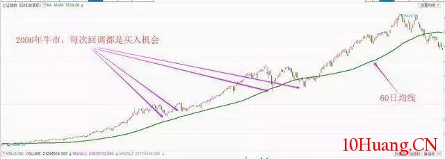 股市小資金做大的唯一方式 股市小資金做大的唯一方式,拾荒網