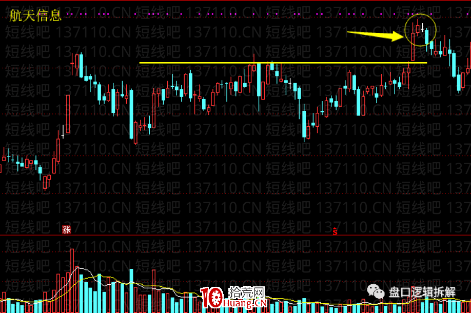 當下趨勢突破票模式變種（圖解）,拾荒網