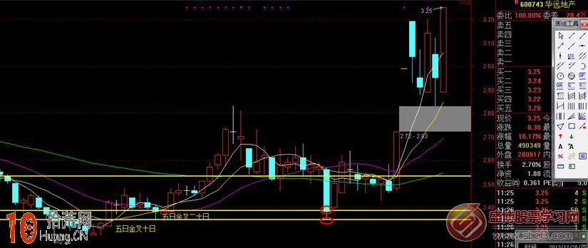 圖解如何從均線形態看股票的支撐與壓力 圖解如何從均線形態看股票的支撐與壓力,拾荒網