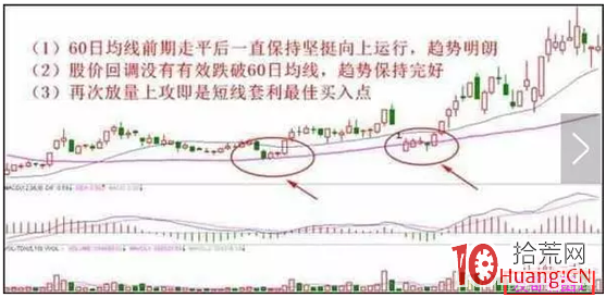股票高手教你玩短線（案例圖解）,拾荒網