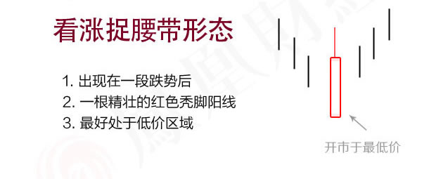 蠟燭圖的故事全集之13：捉腰帶線形態（圖解）,拾荒網