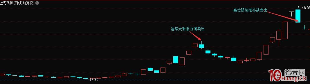 短線博弈解析之神奇均量K拐點買股法,拾荒網