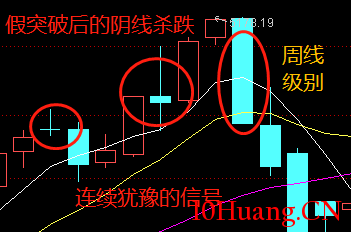 不一樣的K線運用教程 2:K線的魅力(圖解) 不一樣的K線運用教程 2:K線的魅力(圖解),拾荒網