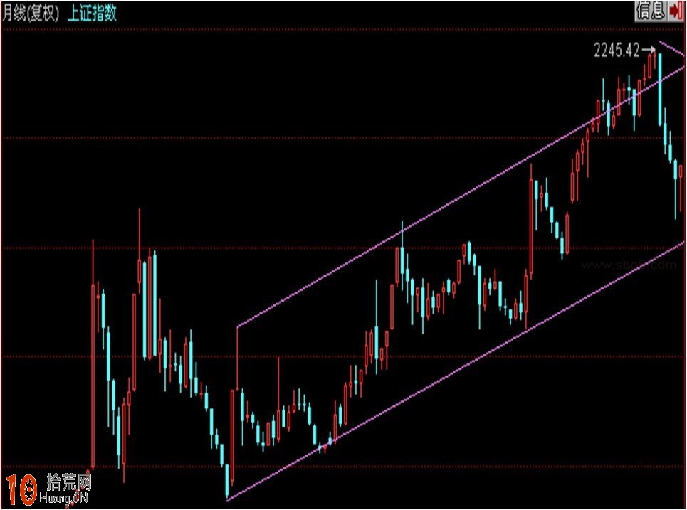道氏理論的核心精髓,拾荒網