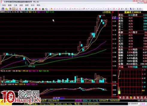 吳迪炒作套路三:抓住起漲,波段炒作(精) 吳迪炒作套路三:抓住起漲,波段炒作(精),拾荒網