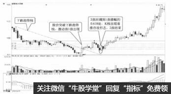 推動浪中的2浪是什麼 它有哪些特征(圖解) 推動浪中的2浪是什麼 它有哪些特征(圖解),拾荒網