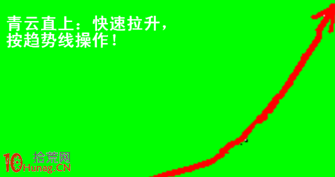 操盤手李豐黃金K線操盤九式簡易圖 操盤手李豐黃金K線操盤九式簡易圖,拾荒網