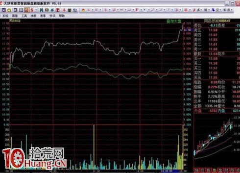 吳迪炒作套路十:快進快出,短線炒作 吳迪炒作套路十:快進快出,短線炒作,拾荒網