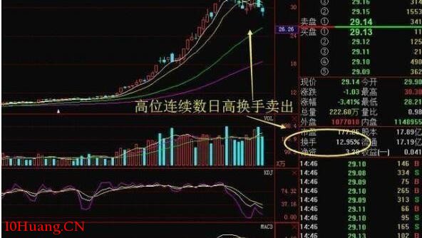 中國股市最重要的“籌碼分佈”,一旦看到,輕松看懂主力動態!(圖解) 中國股市最重要的“籌碼分佈”,一旦看到,輕松看懂主力動態!(圖解),拾荒網