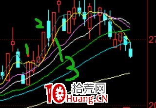 N型戰法低吸技術(圖解) N型戰法低吸技術(圖解),拾荒網