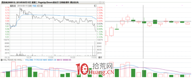 隔日超短戰法深度教程 6:低吸、追漲、打板,這三種模式的買點(圖解) 隔日超短戰法深度教程 6:低吸、追漲、打板,這三種模式的買點(圖解),拾荒網
