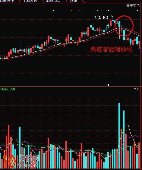 成交量戰法圖解：6張圖看懂成交量的炒股精髓,拾荒網