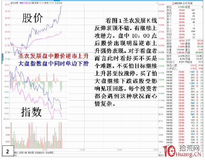 隻看個股不理大市(大盤走勢)的操作危機(圖解) 隻看個股不理大市(大盤走勢)的操作危機(圖解),拾荒網