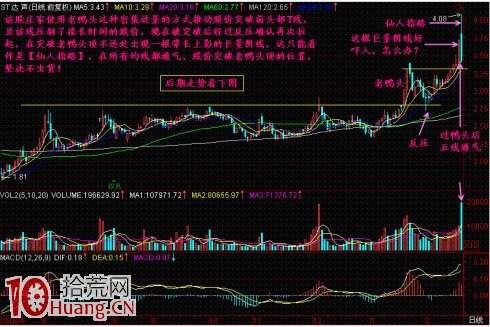 向上通氣不著急賣出的選股技巧圖解 向上通氣不著急賣出的選股技巧圖解,拾荒網