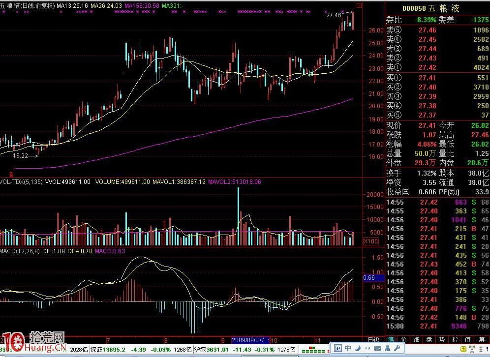 圖解創新高的放量買入法如何操作 圖解創新高的放量買入法如何操作,拾荒網