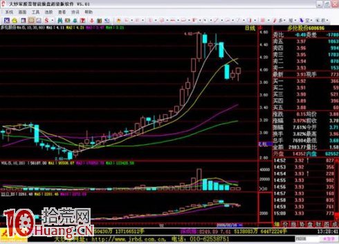 吳迪炒作套路二:抓住起漲,波段炒作 吳迪炒作套路二:抓住起漲,波段炒作,拾荒網