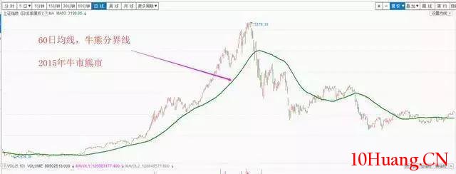 股市小資金做大的唯一方式 股市小資金做大的唯一方式,拾荒網