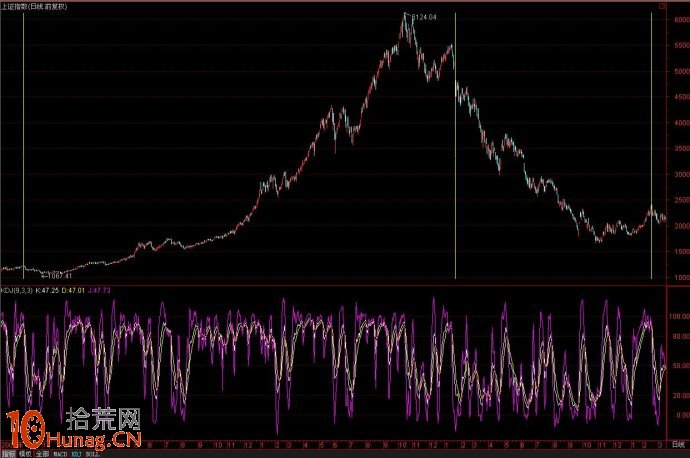 選股的第一要義是順勢操作,拾荒網