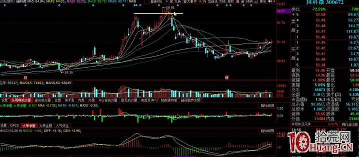 龍頭股趨勢戰法系列教程 2:必勝不可知必敗可知(圖解) 龍頭股趨勢戰法系列教程 2:必勝不可知必敗可知(圖解),拾荒網