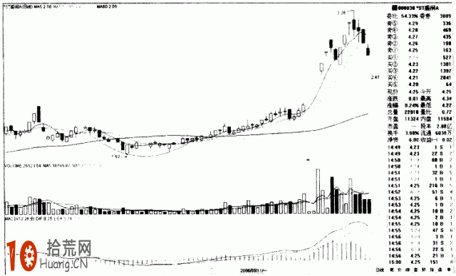 Í¼½âÈçºÎ»­Ç÷ÊÆÏß£ºÍ»ÆÆÔ²µ×µÄ³´¹É¼¼ÇÉ,Ê°»ÄÍø