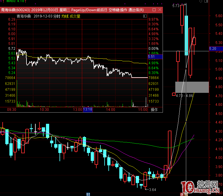 龍頭股超短低吸需要解決的最關鍵問題——確定性,即低吸成功率探討(圖解) 龍頭股超短低吸需要解決的最關鍵問題——確定性,即低吸成功率探討(圖解),拾荒網