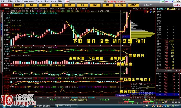 想賺錢,你得先想明白炒股到底炒什麼? 想賺錢,你得先想明白炒股到底炒什麼?,拾荒網