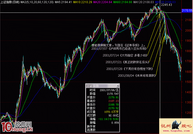 圖解頭部扇骨線的畫法與炒股技巧,拾荒網