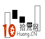 史上最全的K線組合形態看盤技巧圖解,拾荒網