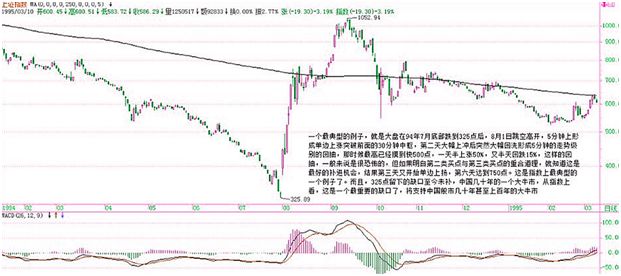 《纏論108課》21:纏中說禪買賣點分析的完備性 中樞、走勢類型和買賣點篇 《纏論108課》21:纏中說禪買賣點分析的完備性 中樞、走勢類型和買賣點篇,拾荒網